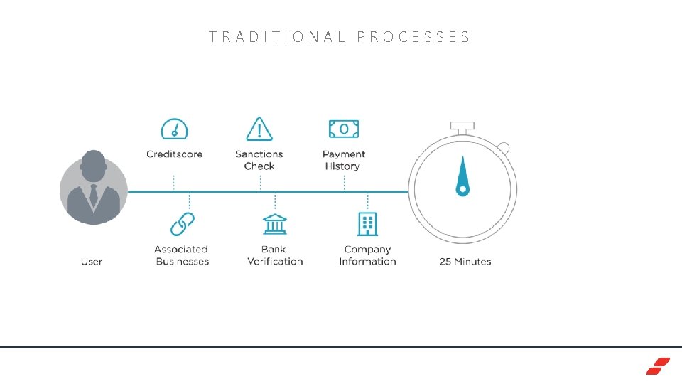 TRADITIONAL PROCESSES 