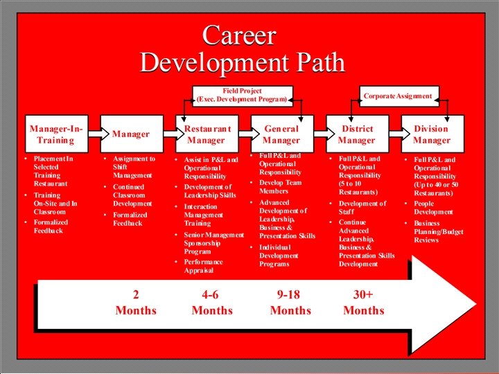 Click to edit Master title style • • • Click to edit Master text