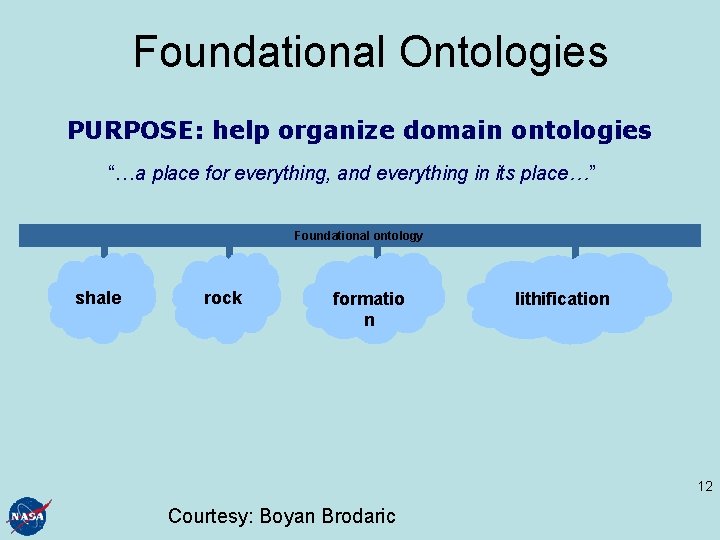 Foundational Ontologies PURPOSE: help organize domain ontologies “…a place for everything, and everything in