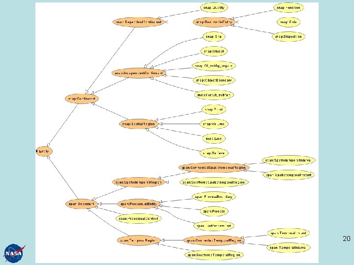 Using SNAP/ SPAN 20 