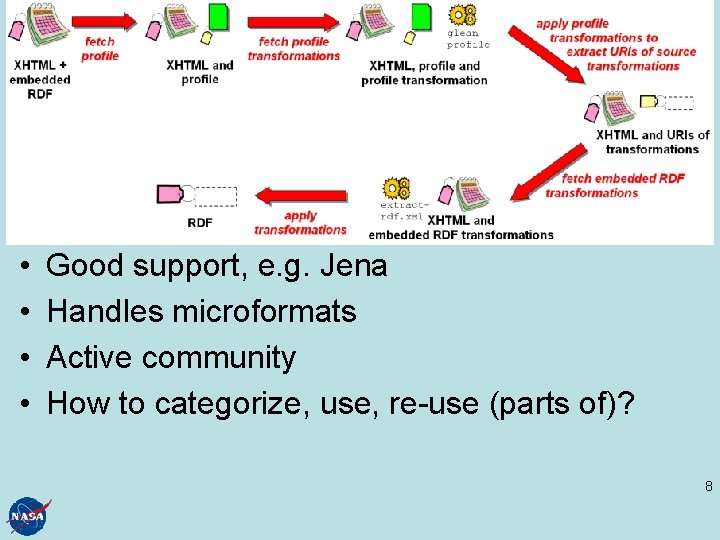 GRDDL - bottom up • GRDDL - Gleaning Resource Descriptions from Dialects of Languages