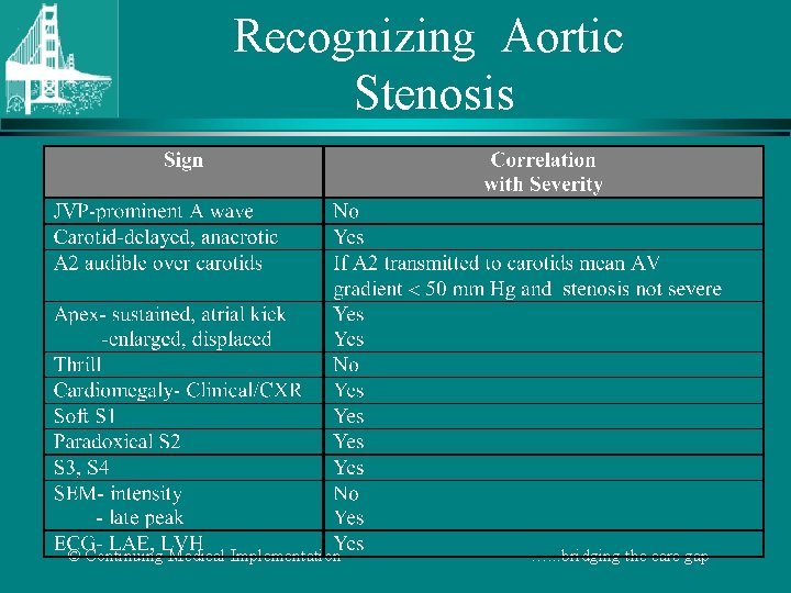 Recognizing Aortic Stenosis © Continuing Medical Implementation …. . . bridging the care gap