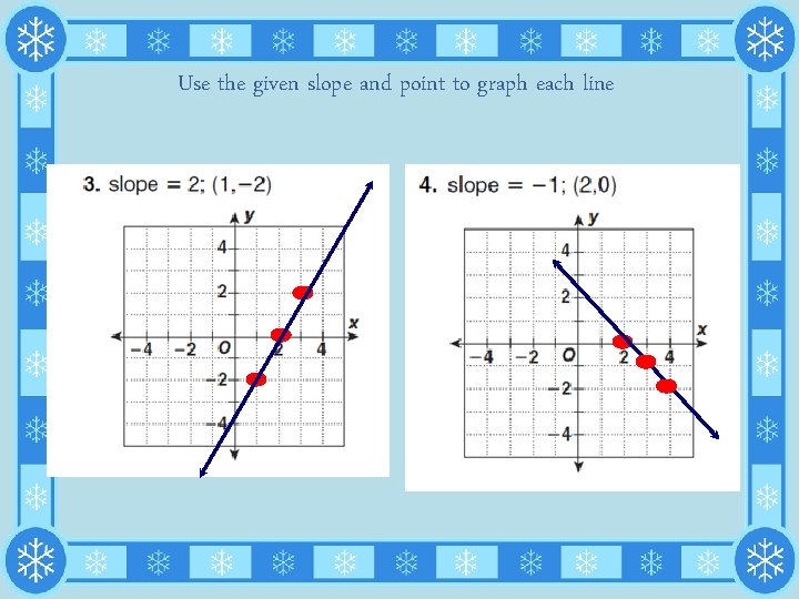 Use the given slope and point to graph each line 