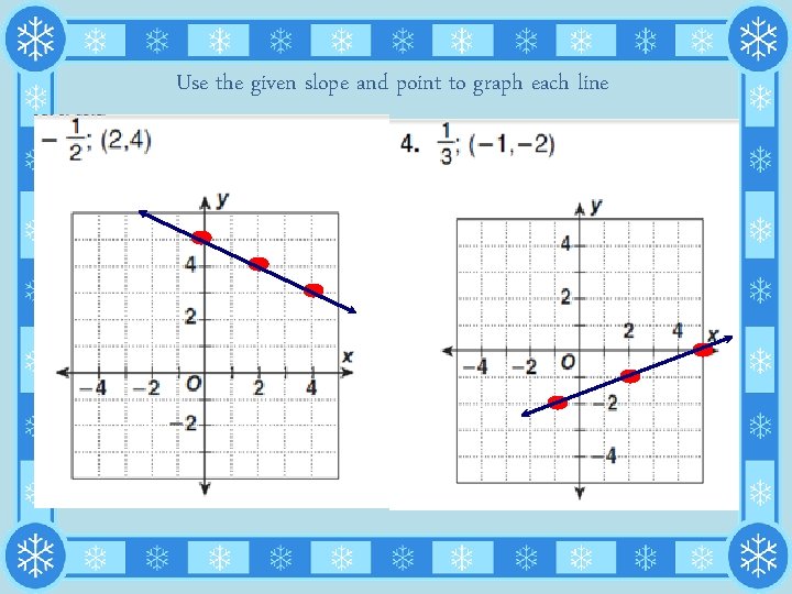 Use the given slope and point to graph each line 