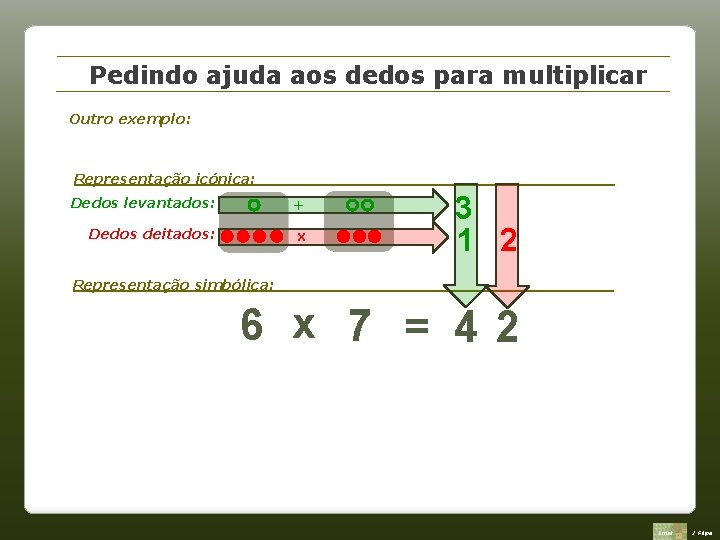Pedindo ajuda aos dedos para multiplicar Outro exemplo: Representação icónica: __________________ Dedos levantados: +