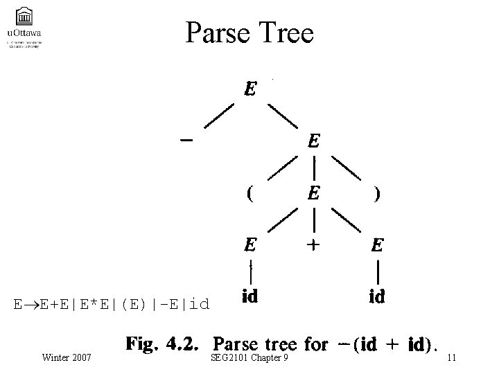 Parse Tree E E+E|E*E|(E)|-E|id Winter 2007 SEG 2101 Chapter 9 11 