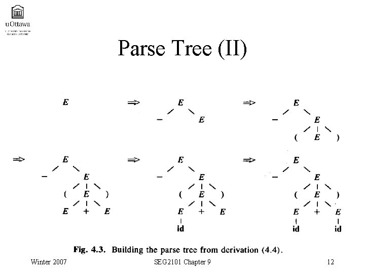 Parse Tree (II) Winter 2007 SEG 2101 Chapter 9 12 