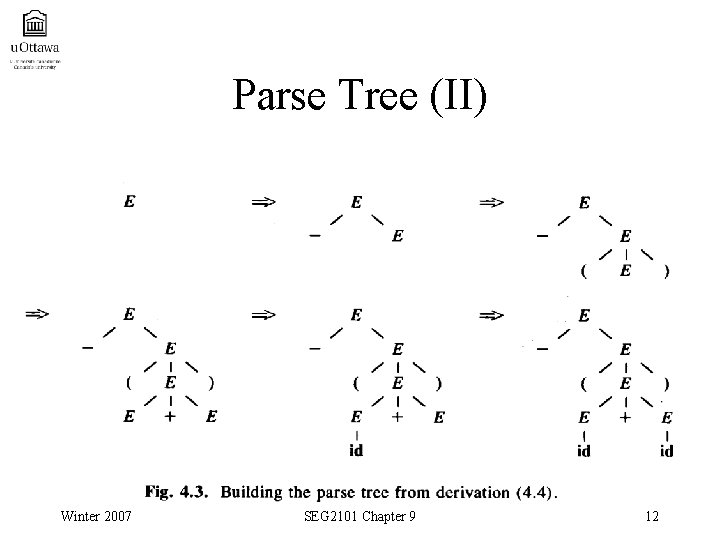 Parse Tree (II) Winter 2007 SEG 2101 Chapter 9 12 