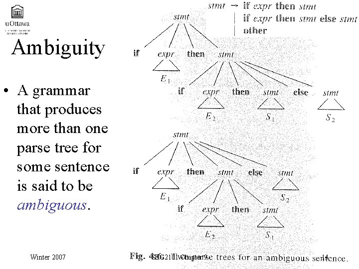 Ambiguity • A grammar that produces more than one parse tree for some sentence