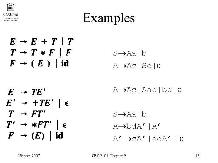 Examples S Aa|b A Ac|Sd| A Ac|Aad|bd| S Aa|b A bd. A’|A’ A’ c.