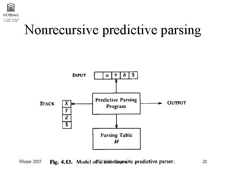 Nonrecursive predictive parsing Winter 2007 SEG 2101 Chapter 9 28 