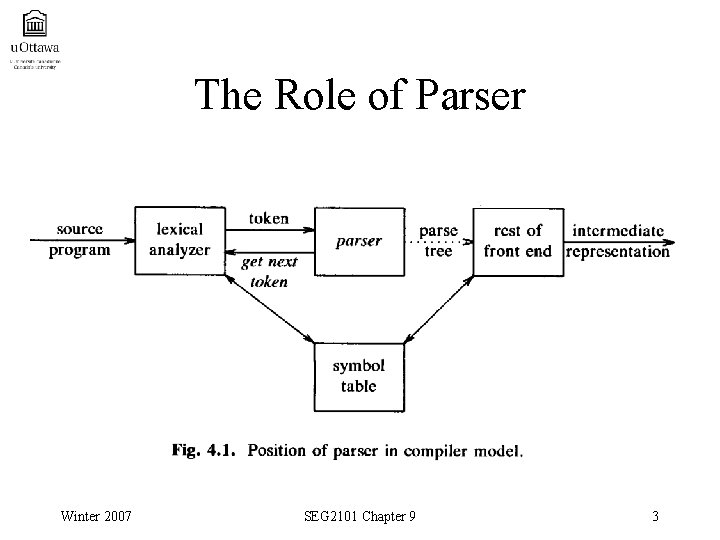 The Role of Parser Winter 2007 SEG 2101 Chapter 9 3 