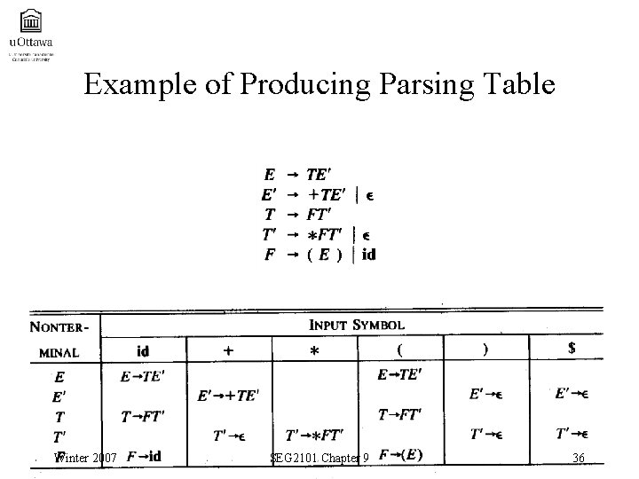 Example of Producing Parsing Table Winter 2007 SEG 2101 Chapter 9 36 