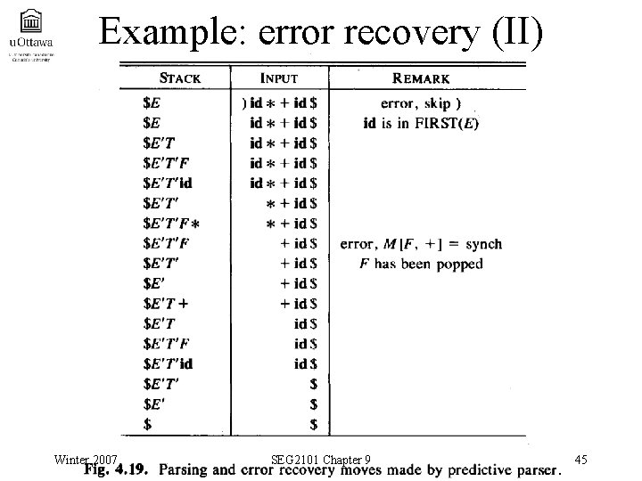 Example: error recovery (II) Winter 2007 SEG 2101 Chapter 9 45 