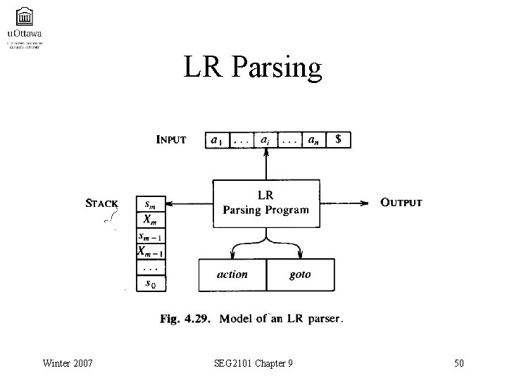 LR Parsing Winter 2007 SEG 2101 Chapter 9 50 