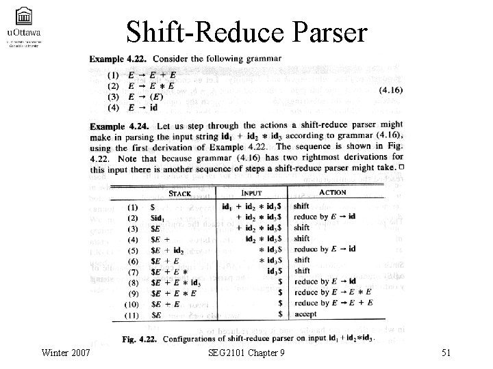 Shift-Reduce Parser Winter 2007 SEG 2101 Chapter 9 51 