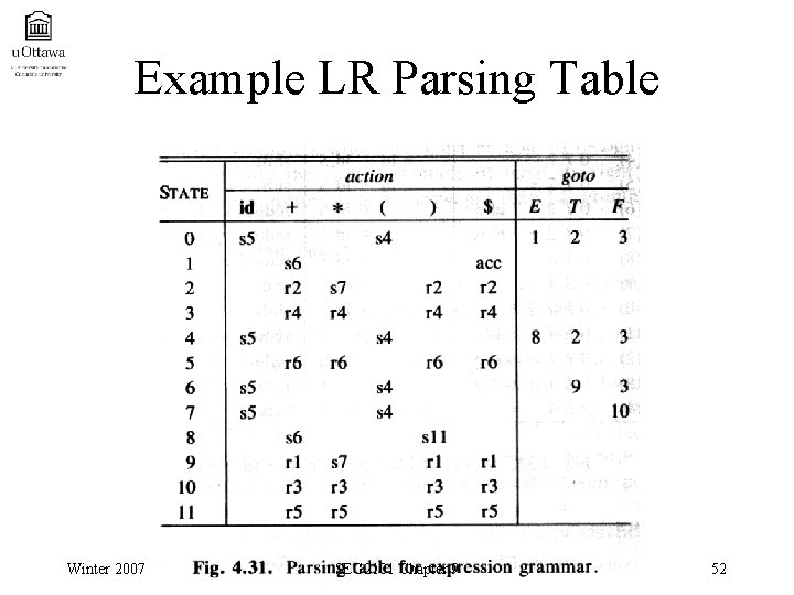 Example LR Parsing Table Winter 2007 SEG 2101 Chapter 9 52 