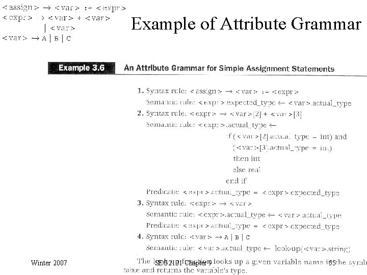 Example of Attribute Grammar Winter 2007 SEG 2101 Chapter 9 55 