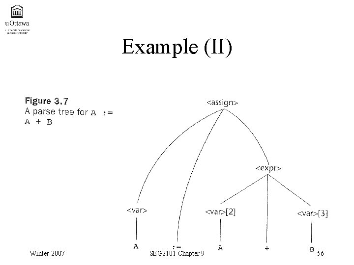 Example (II) Winter 2007 SEG 2101 Chapter 9 56 