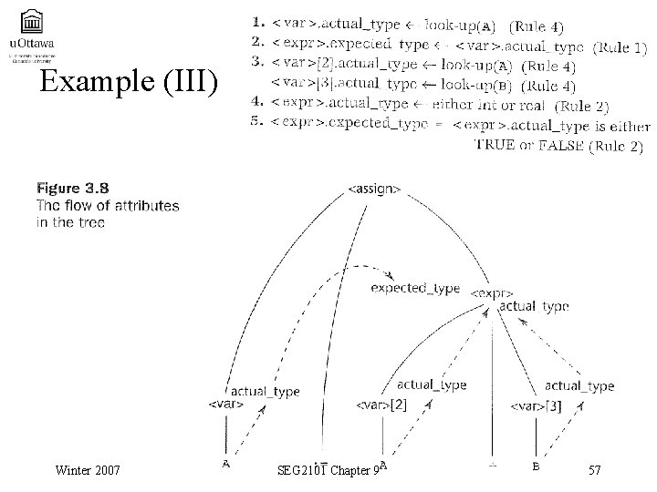 Example (III) Winter 2007 SEG 2101 Chapter 9 57 