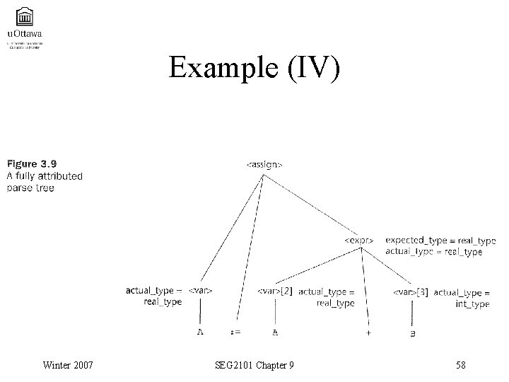 Example (IV) Winter 2007 SEG 2101 Chapter 9 58 