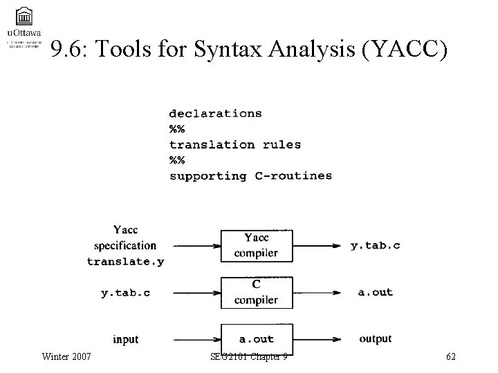 9. 6: Tools for Syntax Analysis (YACC) Winter 2007 SEG 2101 Chapter 9 62