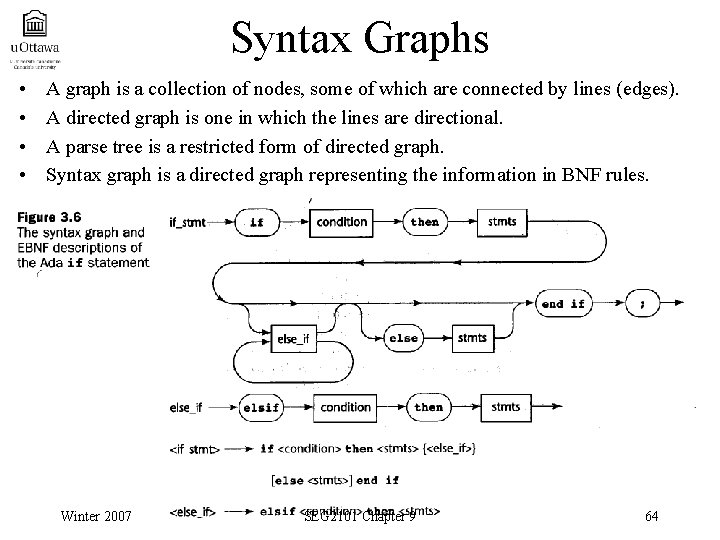 Syntax Graphs • • A graph is a collection of nodes, some of which