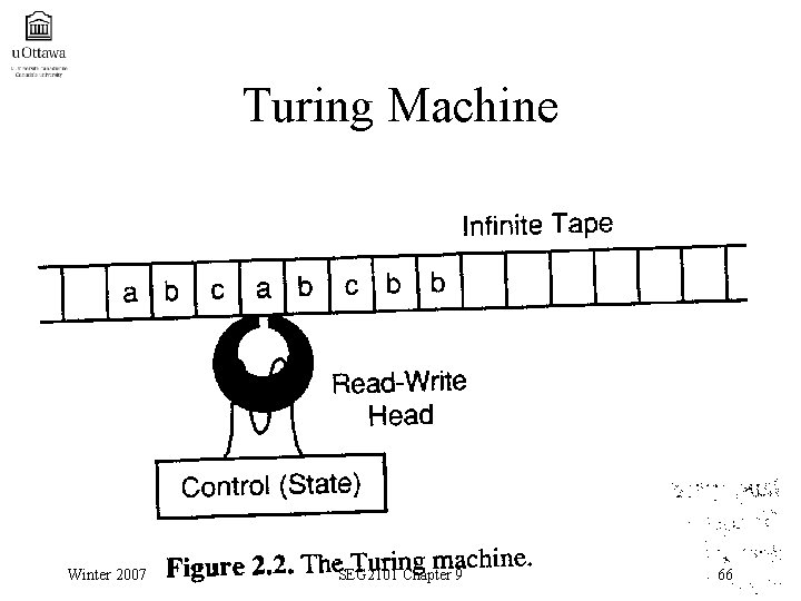 Turing Machine Winter 2007 SEG 2101 Chapter 9 66 