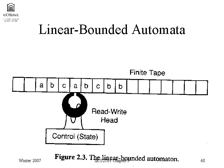 Linear-Bounded Automata Winter 2007 SEG 2101 Chapter 9 68 