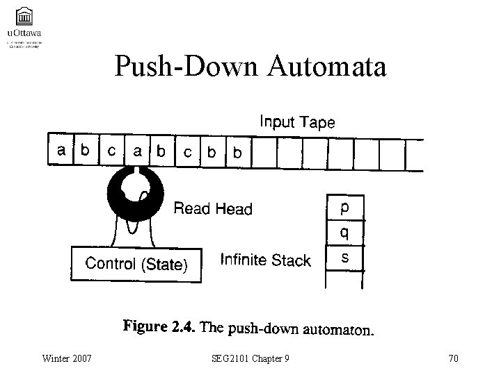 Push-Down Automata Winter 2007 SEG 2101 Chapter 9 70 