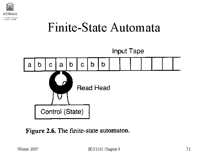 Finite-State Automata Winter 2007 SEG 2101 Chapter 9 72 