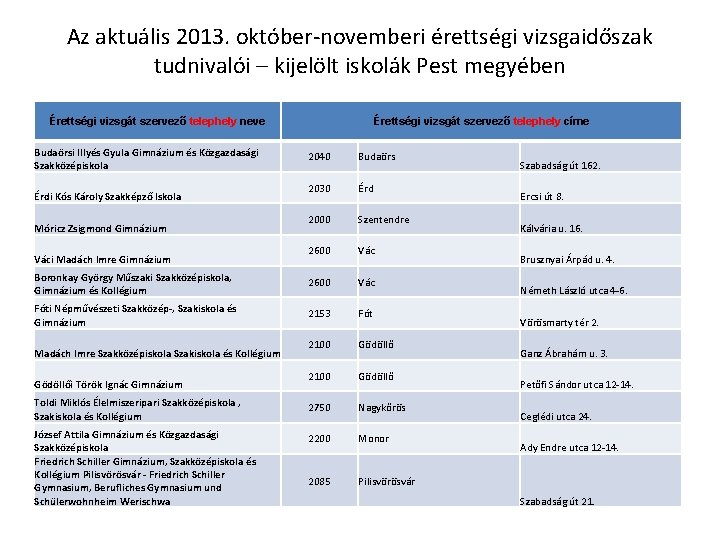 Az aktuális 2013. október-novemberi érettségi vizsgaidőszak tudnivalói – kijelölt iskolák Pest megyében Érettségi vizsgát