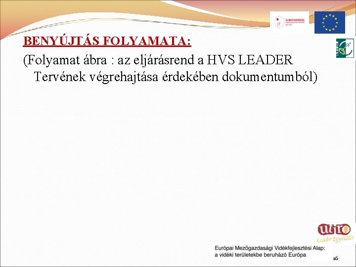 BENYÚJTÁS FOLYAMATA: (Folyamat ábra : az eljárásrend a HVS LEADER Tervének végrehajtása érdekében dokumentumból)