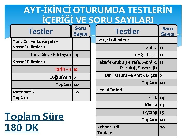 AYT-İKİNCİ OTURUMDA TESTLERİN İÇERİĞİ VE SORU SAYILARI Soru Sayısı Testler Türk Dili ve Edebiyatı