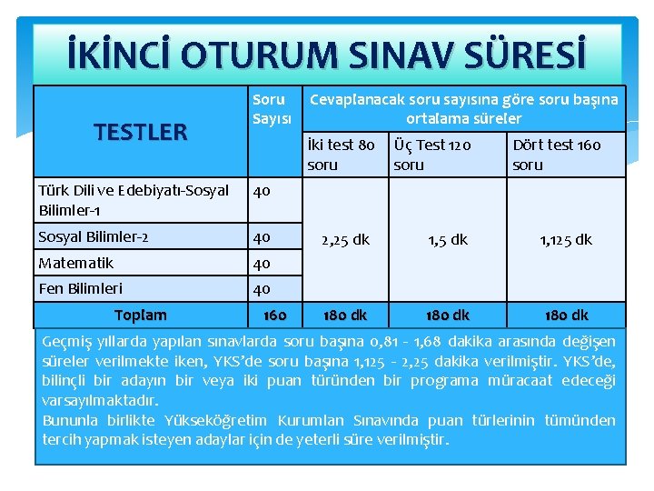 İKİNCİ OTURUM SINAV SÜRESİ TESTLER Soru Sayısı İki test 80 Üç Test 120 soru