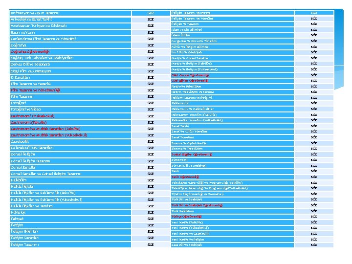 Animasyon ve Oyun Tasarımı SÖZ İletişim Tasarımı ve Medya SÖZ Arkeoloji ve Sanat Tarihi