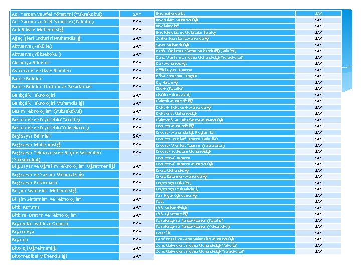 Biyomühendislik SAY Biyosistem Mühendisliği SAY Biyoteknoloji ve Moleküler Biyoloji SAY Cevher Hazırlama Mühendisliği SAY