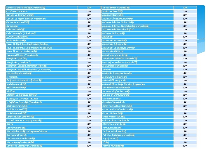 Gemi ve Deniz Teknolojisi Mühendisliği SAY Lif ve Polimer Mühendisliği SAY Gemi ve Yat