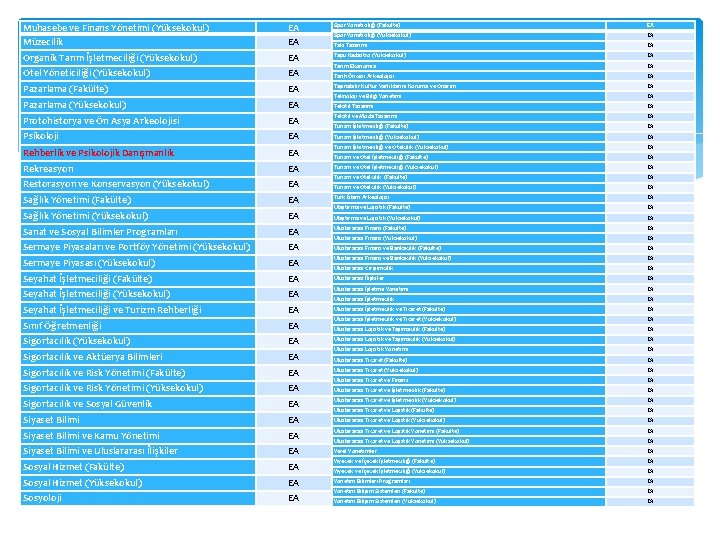 Muhasebe ve Finans Yönetimi (Yüksekokul) Müzecilik EA EA Spor Yöneticiliği (Fakülte) EA Spor Yöneticiliği