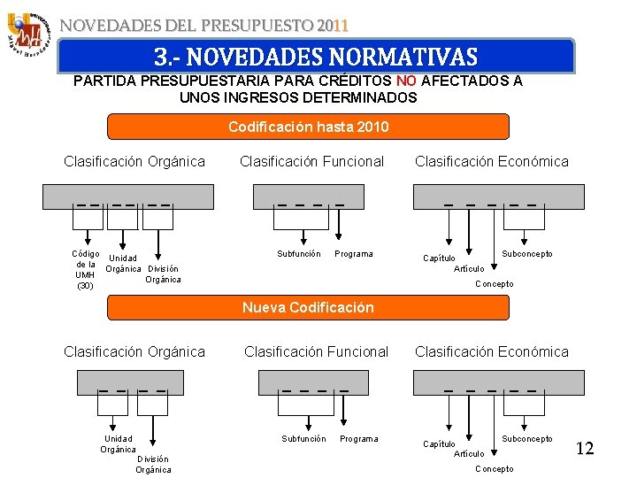 NOVEDADES DEL PRESUPUESTO 2011 3. - NOVEDADES NORMATIVAS PARTIDA PRESUPUESTARIA PARA CRÉDITOS NO AFECTADOS