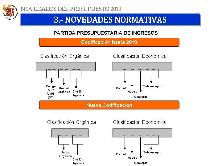 NOVEDADES DEL PRESUPUESTO 2011 3. - NOVEDADES NORMATIVAS PARTIDA PRESUPUESTARIA DE INGRESOS Codificación hasta