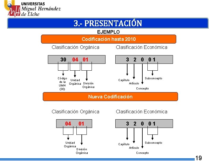 3. - PRESENTACIÓN EJEMPLO Codificación hasta 2010 Clasificación Orgánica 30 04 01 Código Unidad