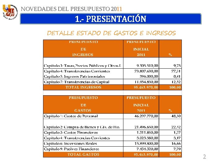 NOVEDADES DEL PRESUPUESTO 2011 1. - PRESENTACIÓN DETALLE ESTADO DE GASTOS E INGRESOS 2