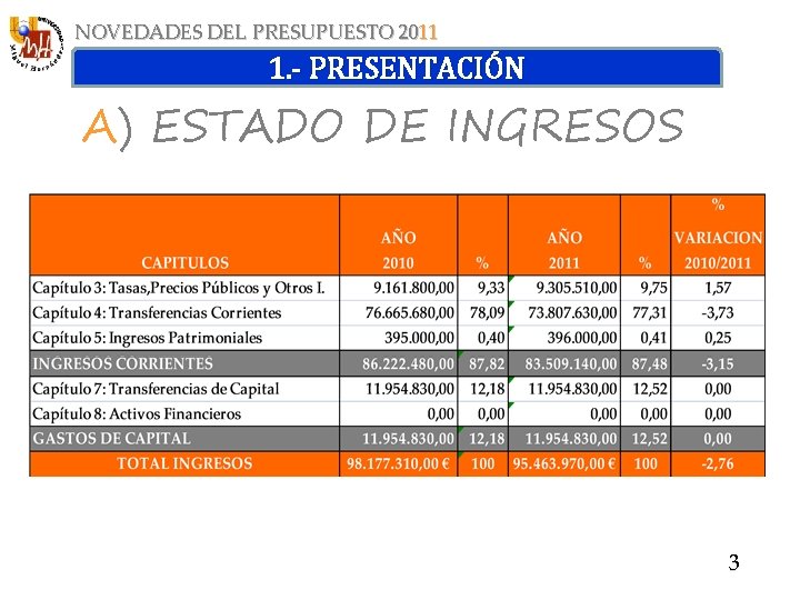 NOVEDADES DEL PRESUPUESTO 2011 1. - PRESENTACIÓN A) ESTADO DE INGRESOS 3 