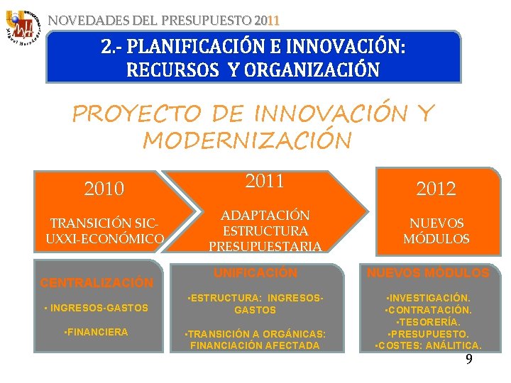 NOVEDADES DEL PRESUPUESTO 2011 2. - PLANIFICACIÓN E INNOVACIÓN: RECURSOS Y ORGANIZACIÓN PROYECTO DE