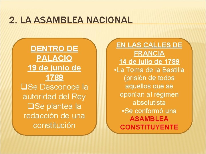 2. LA ASAMBLEA NACIONAL DENTRO DE PALACIO 19 de junio de 1789 q. Se