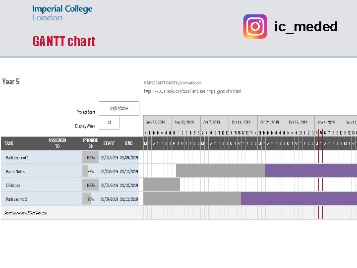 GANTT chart ic_meded 