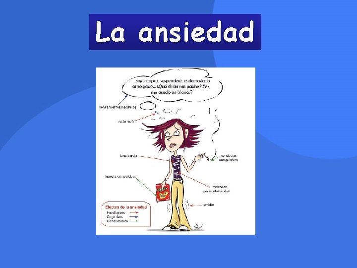 La ansiedad 