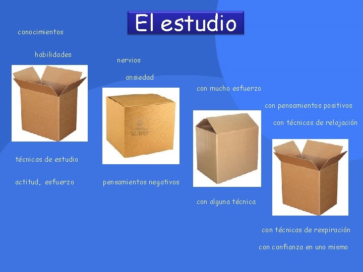 conocimientos habilidades El estudio nervios ansiedad con mucho esfuerzo con pensamientos positivos con técnicas