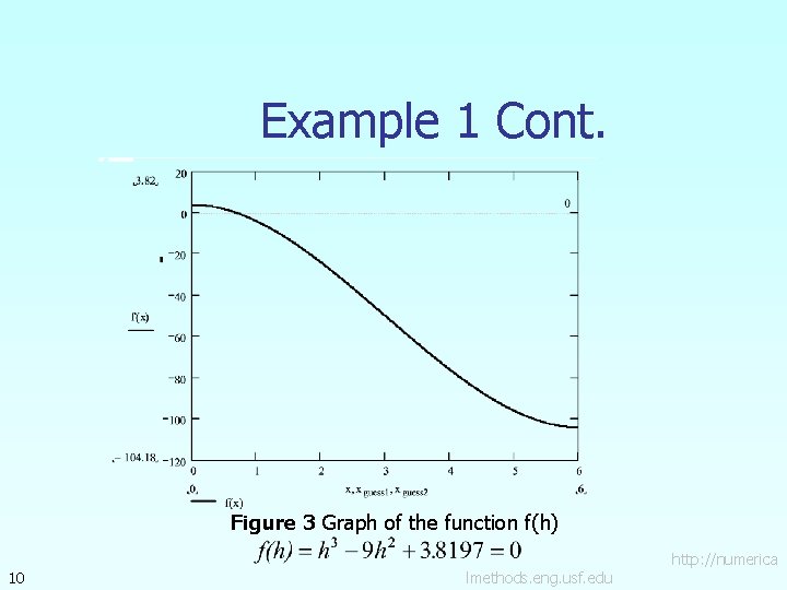 Example 1 Cont. Figure 3 Graph of the function f(h) 10 lmethods. eng. usf.